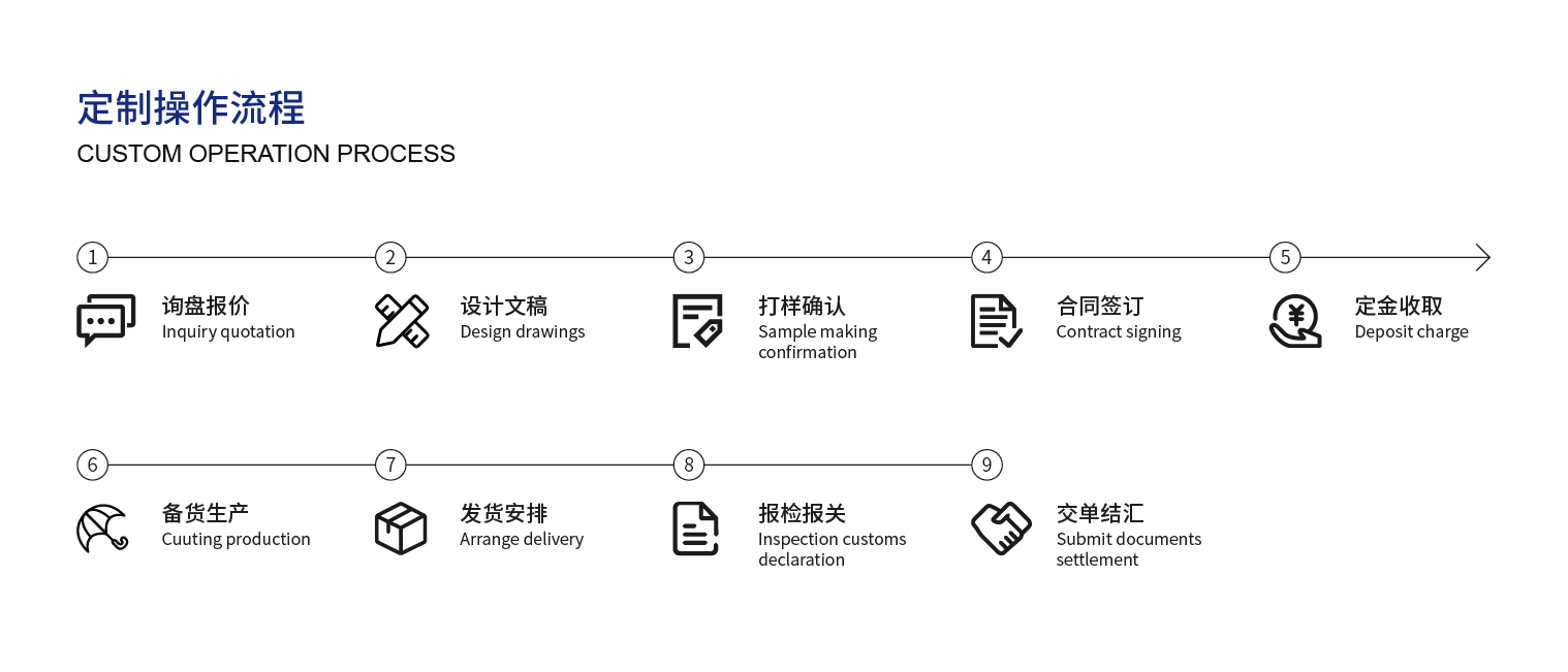 4、定制操作流程_畫板 1.jpg